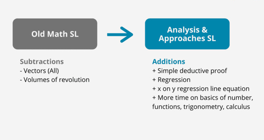 Chọn Ib Math Ai Hay Ib Math Aa