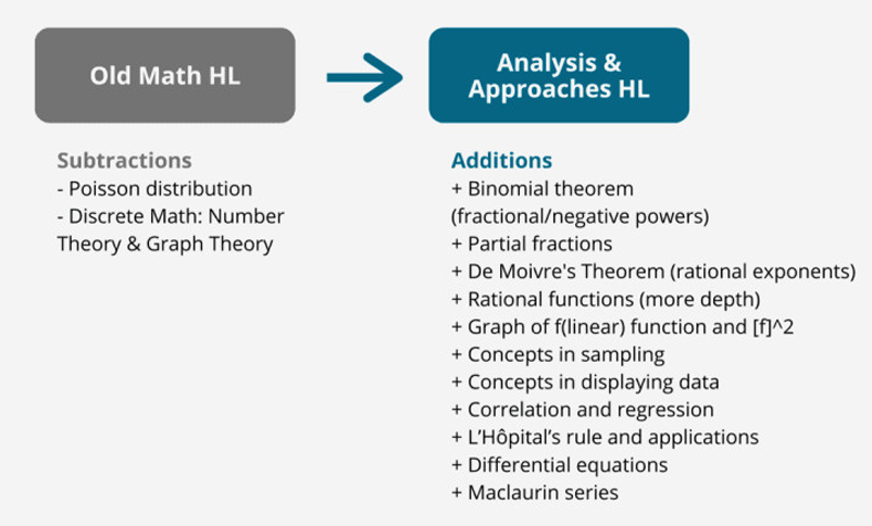 Chọn Ib Math Ai Hay Ib Math Aa