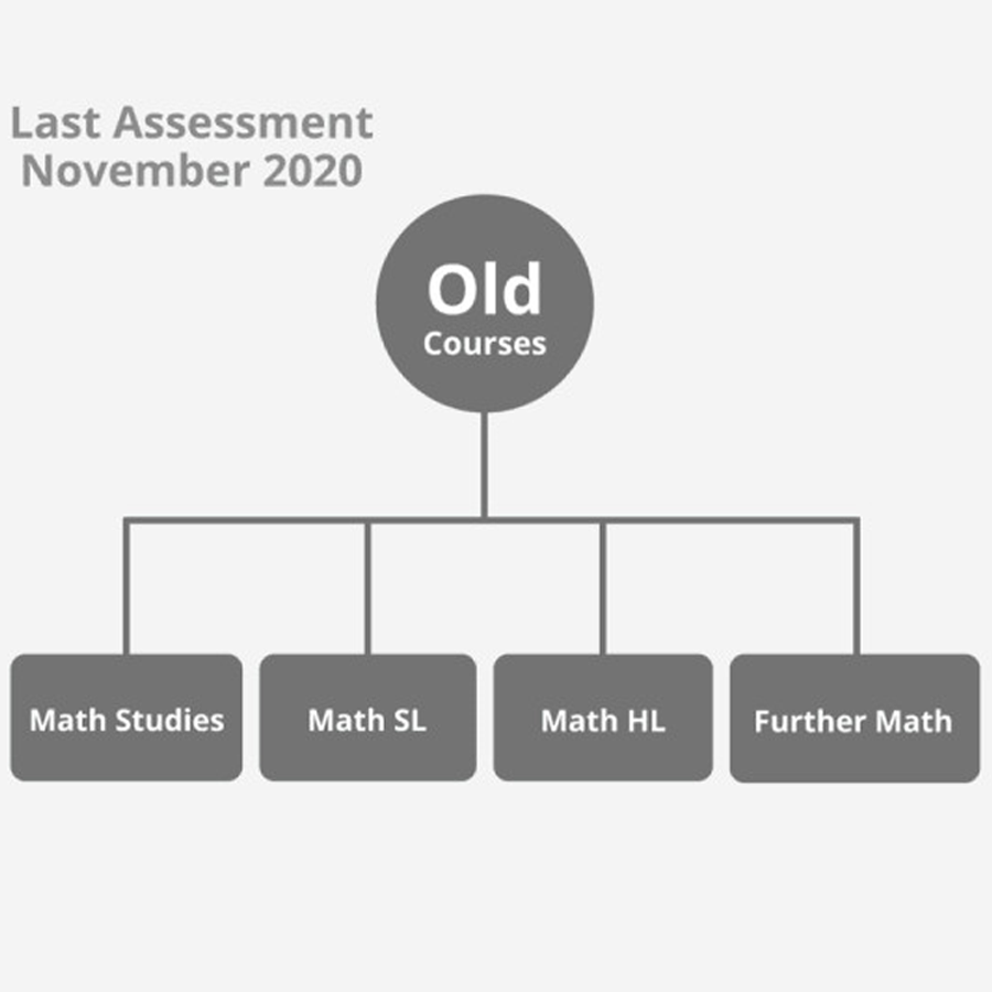 Chọn Ib Math Ai Hay Ib Math Aa