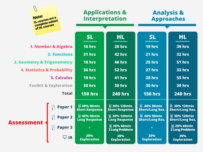 Chọn Ib Math Ai Hay Ib Math Aa