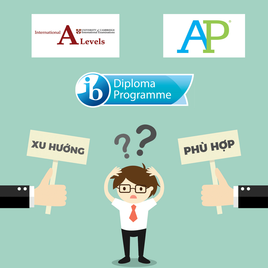 Nên Chọn Chương Trình Ib, A Level Hay Ap?