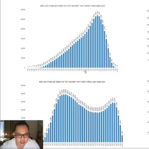 Normal Distribution - Introduction